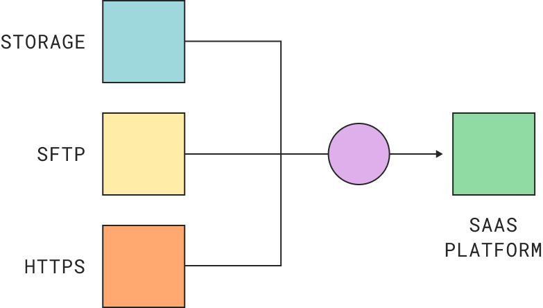 Integration Platform | Build System & Data Integrations with Couchdrop ...